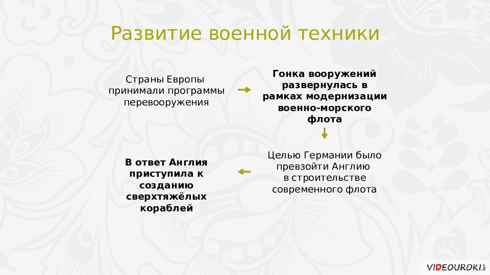 Россия и мир накануне первой мировой войны презентация