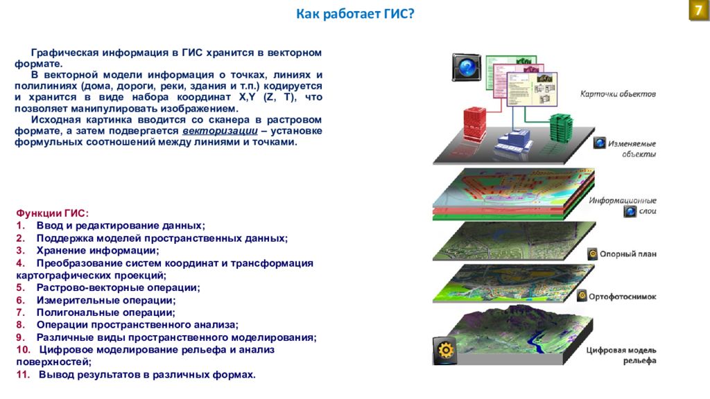 Гис проект это