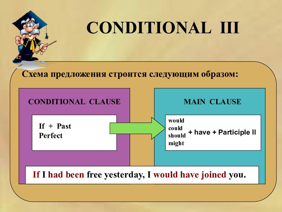 Conditionals pictures. Conditional 1 схема. Conditionals схема. Предложения conditional. Conditionals в английском презентация.