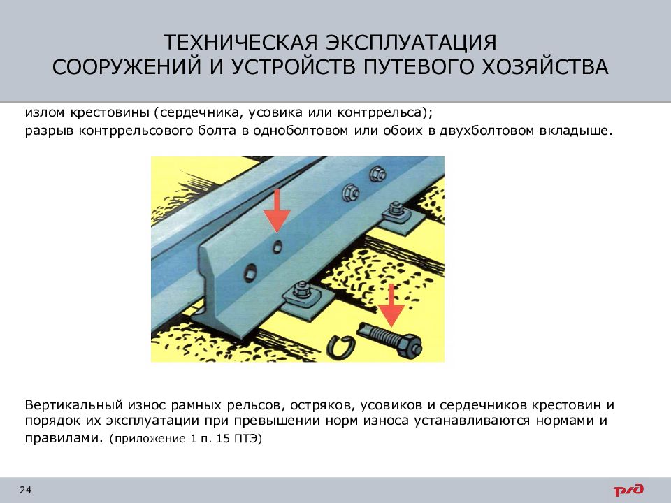 Вертикальный износ рамного рельса. Излом крестовины сердечника усовика или контррельса. Излом остряка рамного рельса и крестовины. Излом крестовины крестовины (сердечника, усовика или контррельса). Излом остряка или рамного.