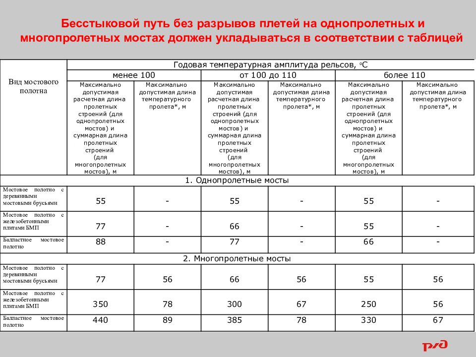 Особенности содержания. Маркировка плетей бесстыкового пути.