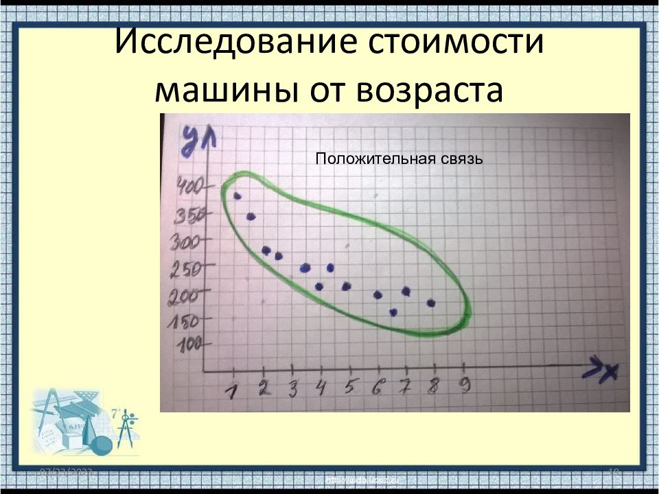 Диаграммы рассеивания презентация. Метод рассеивания Алгебра. Приоритет статусов рассеивания. Кларк рассеивания. Рассеивание маршруток.