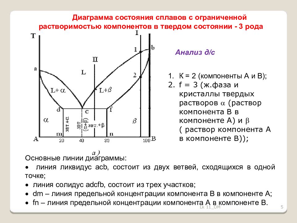 Данных диаграммы состояния. Диаграмма состояния сплавов третьего рода. Диаграмма состояния сплавов (1,2,3,4, рода).. Диаграмма состояния третьего рода с эвтектикой. Диаграмма состояния сплавов с ограниченной растворимостью.