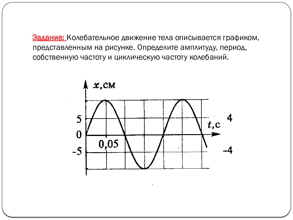 Минуты определите период и частоту колебаний. Частота колебаний задачи с графиком. Как измерить амплитуду колебаний. Как найти круговую частоту колебаний по графику. Частота амплитуда период - рисунки.