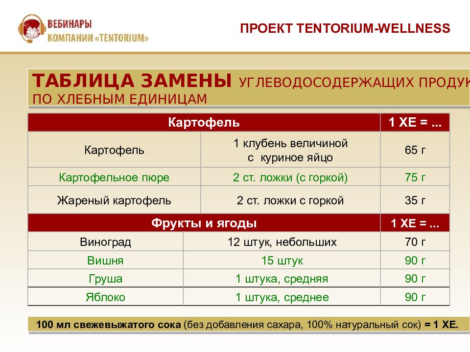 Пюре хе. Картофельное пюре хлебные единицы. Таблица злебным единиц яйца. Яйцо хлебные единицы. Таблица Хе пюре.