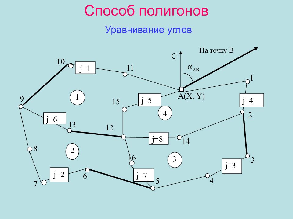 Способ 30. Методы уравнивания полигонов. Уравнивание углов геодезия. Уравнивание точек геодезия. 5 Полигонов уравнивание.