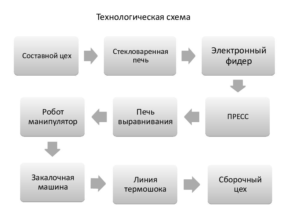 Внешняя изоляция. История внешняя изоляция это.