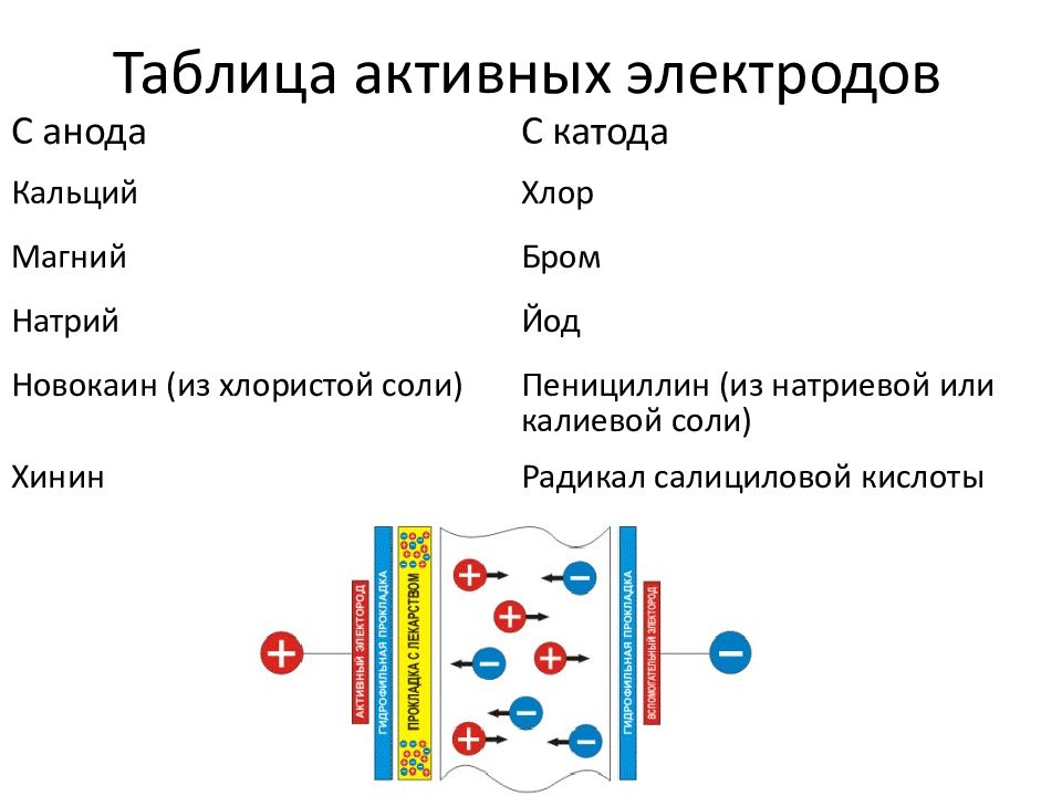 Активные электроды