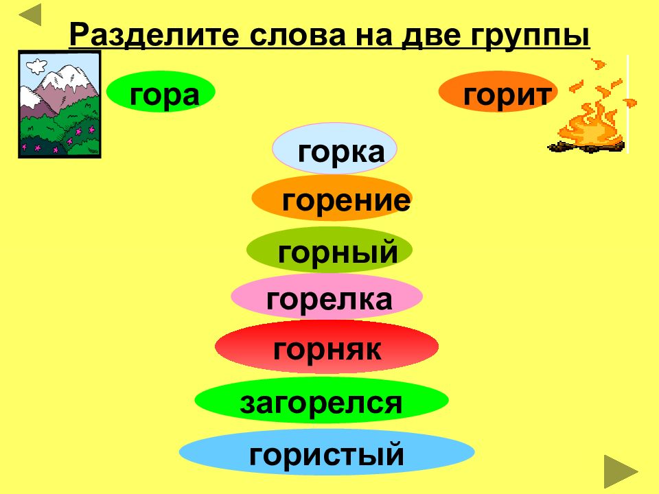 Однокоренные слова план конспект