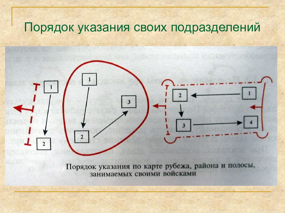 Порядок 13. Правило и ведение рабочем картой и составление схем.