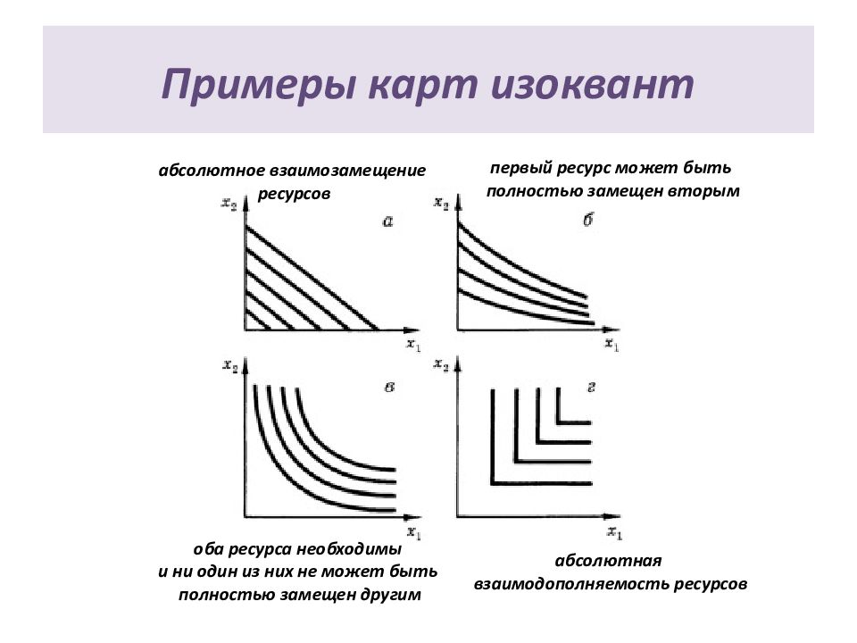 Карта изоквант это