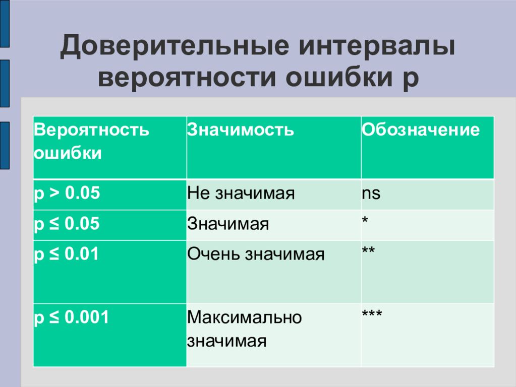 Риски ошибки. Ошибка риск.