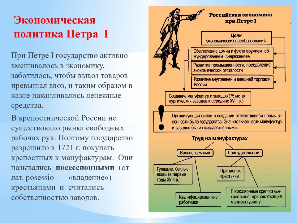 Экономическая политика петра