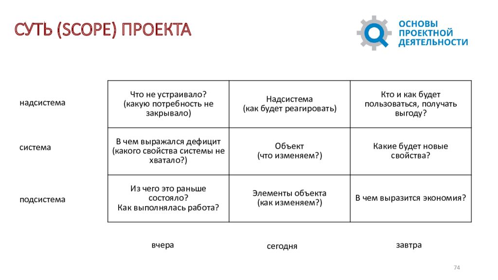 Scope проекта пример