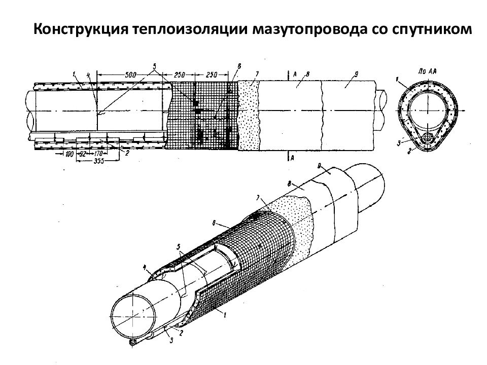 Конструкция тепловой изоляции. Конструкция теплоизоляции. Типы конструкций тепловой изоляции. Типы конструкций тепловой изоляции схемы.