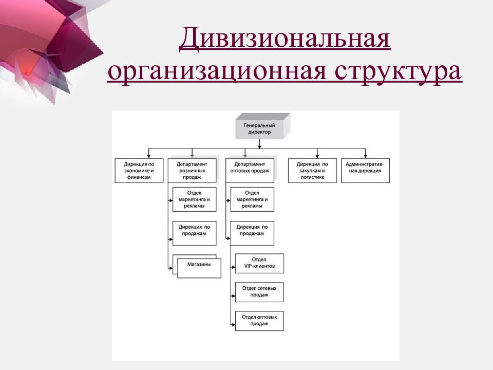 Структура организации презентация