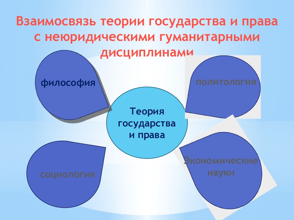 Место тгп. ТГП И философия взаимосвязь. ТГП И Политология взаимосвязь.