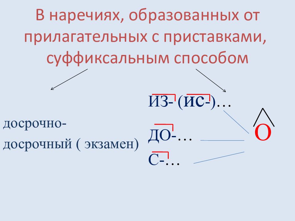 В наречиях, образованных от прилагательных с приставками, суффиксальным способом