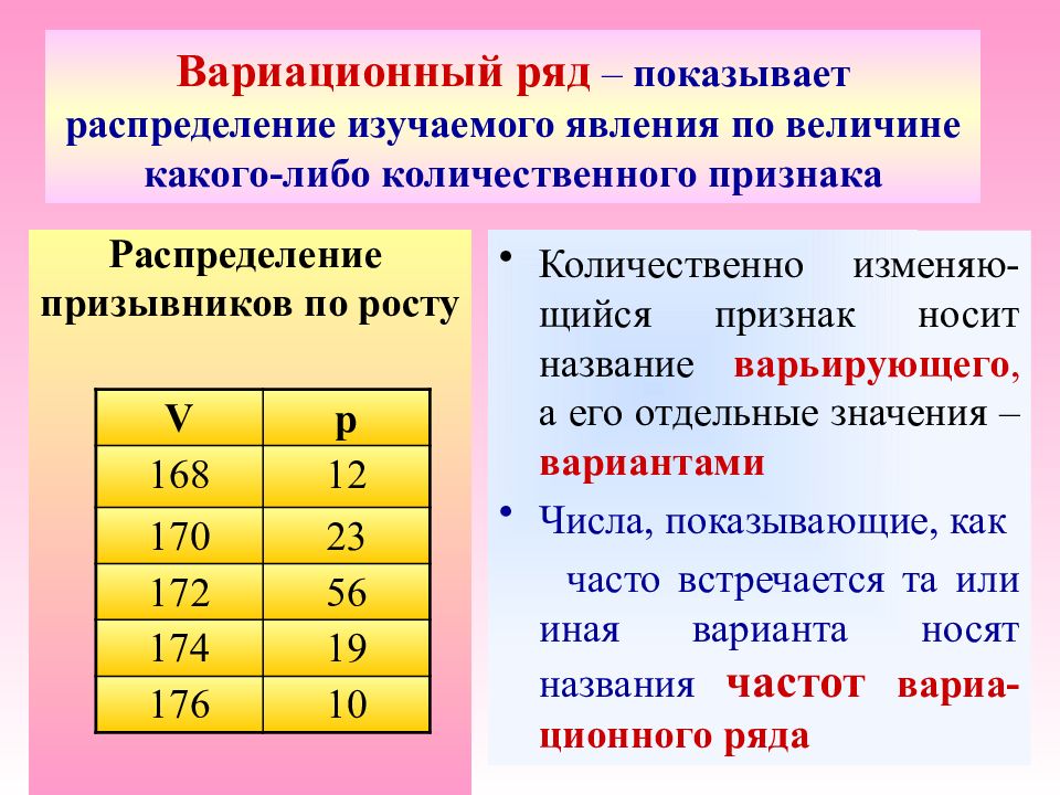 При какой величине. Вариационный ряд это в статистике. Вариационная статистика. Вариационный ряд распределения. Вариационное распределение это в статистике.