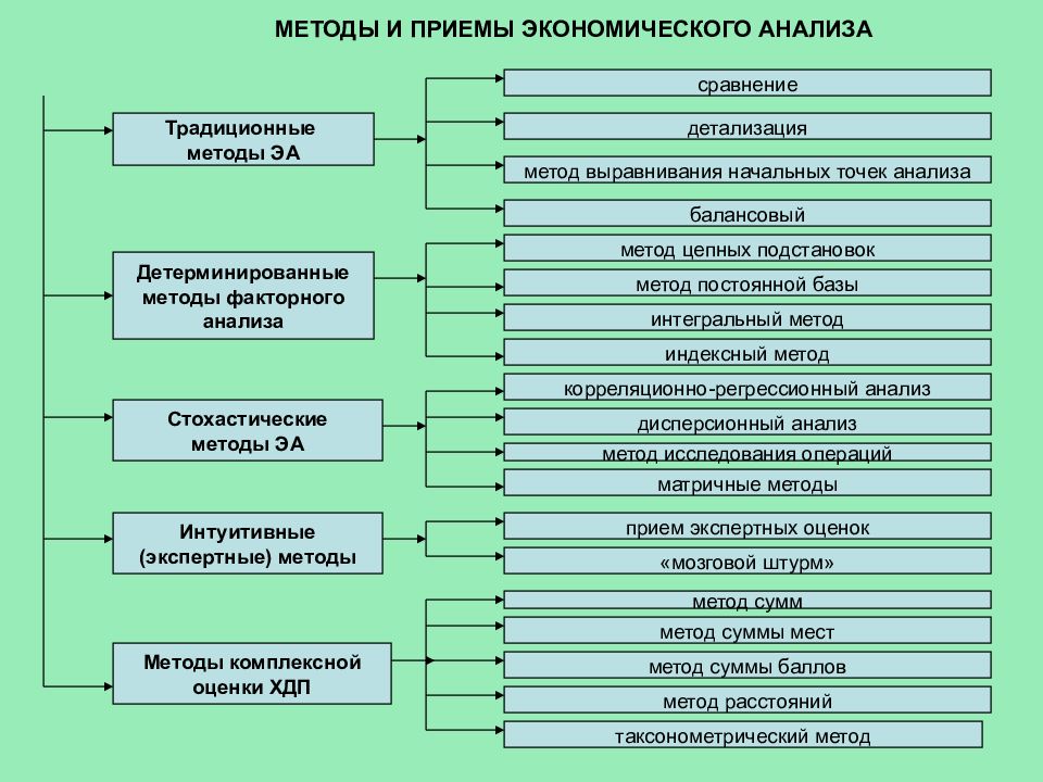 Принцип экономического анализа который предполагает проведение анализа по плану систематически это