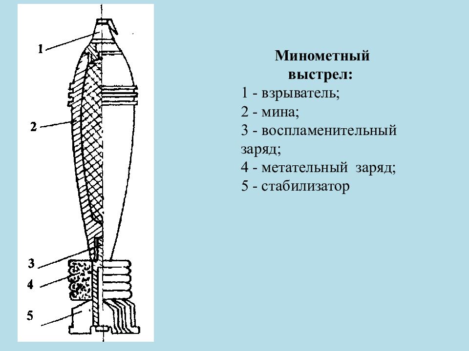 82 мм мина чертеж