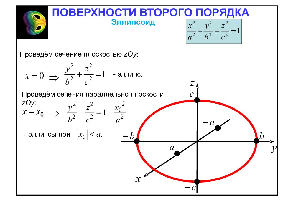 Эллипсоид сечение