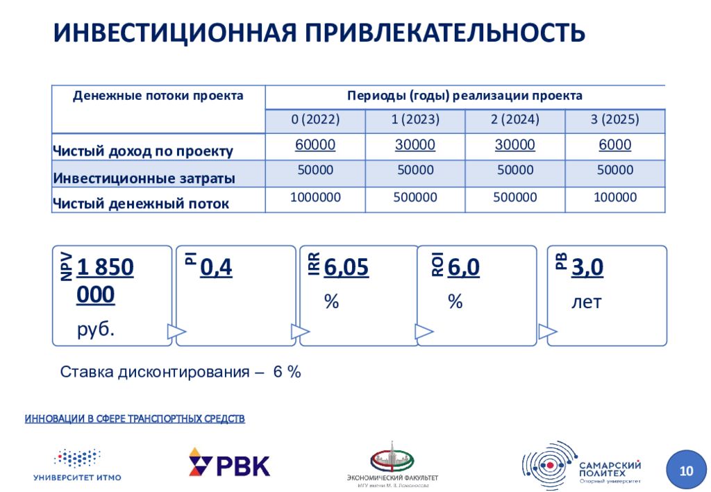 Презентация инновационная экономика и технологическое предпринимательство