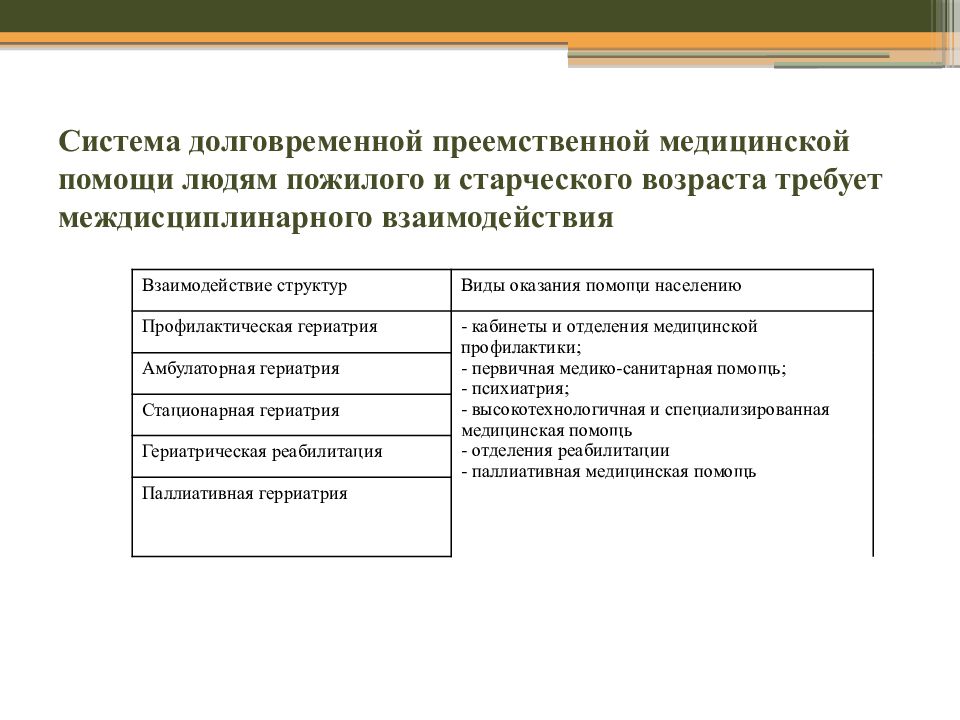 Организация медицинской помощи лицам пожилого и старческого возраста презентация