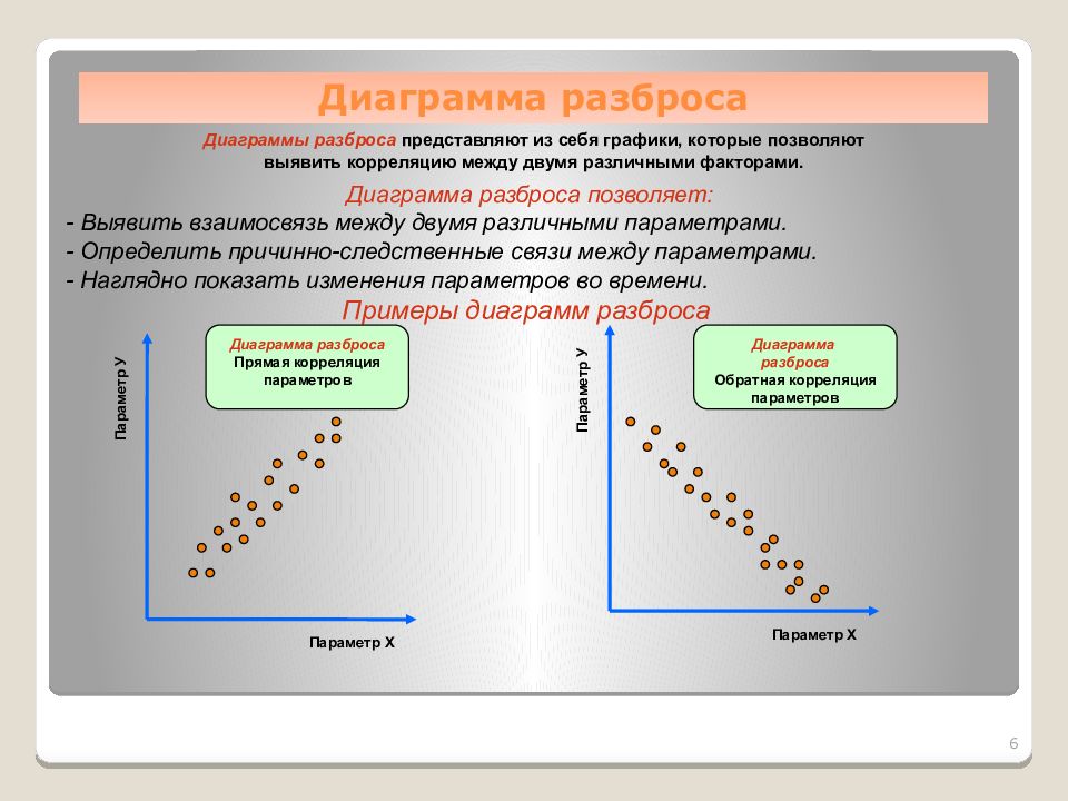 Управление качеством диаграмма рассеивания