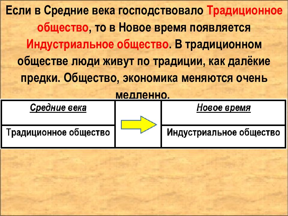 Урок истории 7 класс. Средневековье господствующее представление о человеке.