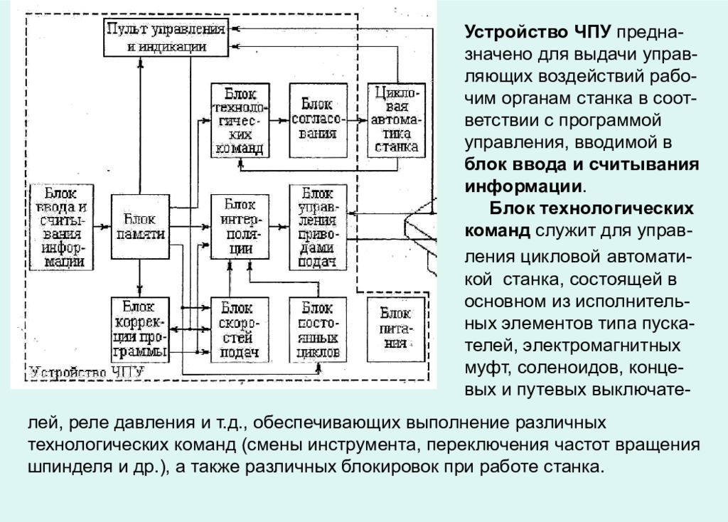 Постарайтесь описать работу станка с числовым программным управлением как замкнутую схему управления