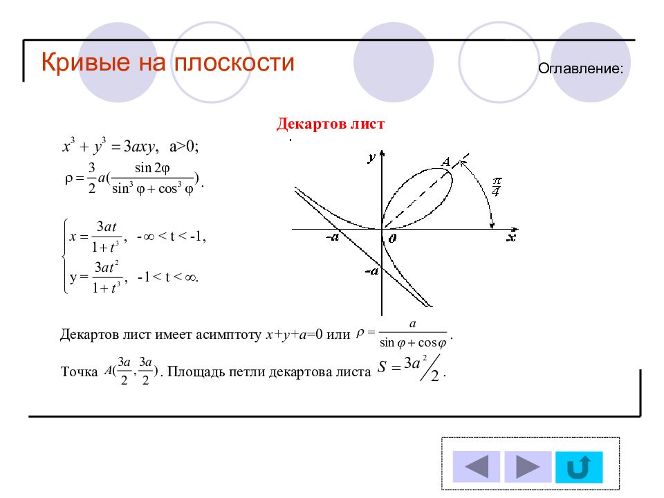 Декартов лист презентация