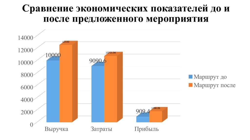 Предложенные мероприятия