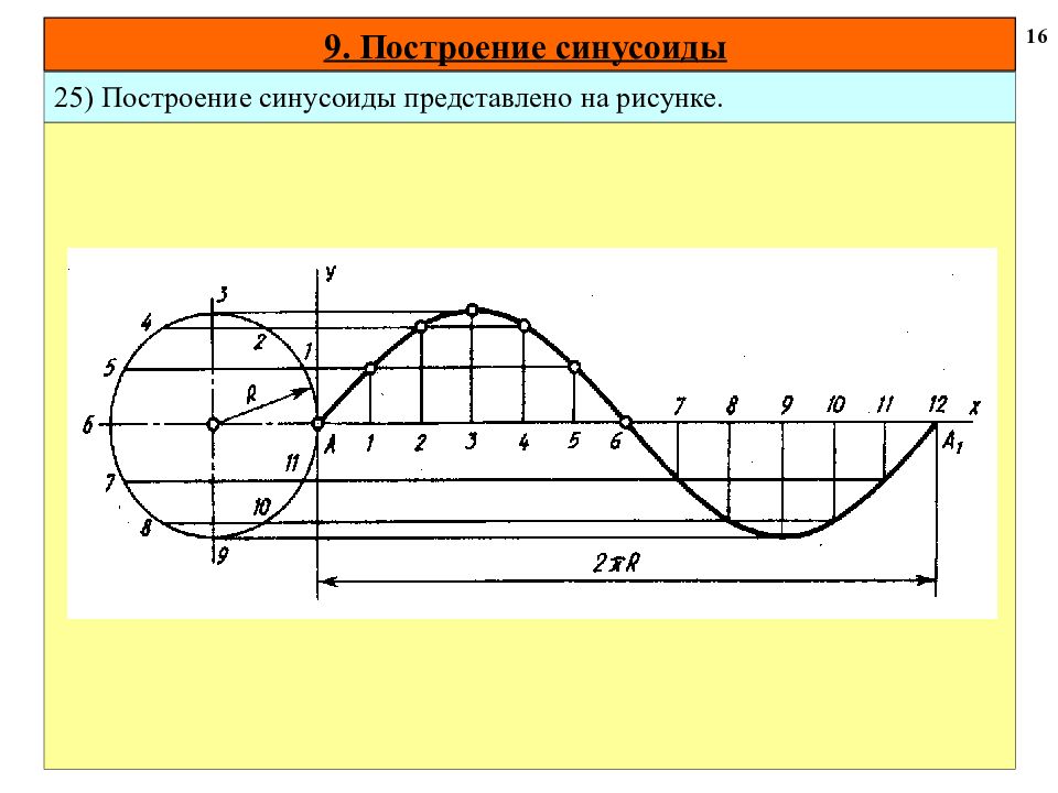 Что такое синусоида. Построение синусоиды. Синусоида чертеж. Синусоида черчение. Как строить синусоиду.