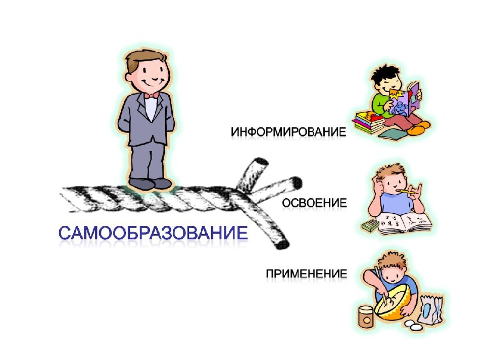 Самообразование успех. Самообразование путь к успеху. «Самообразование – путь к успеху». Поясните, почему?.