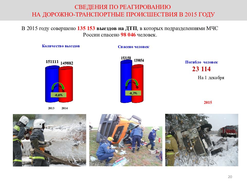 Проекты по обж 10 класс