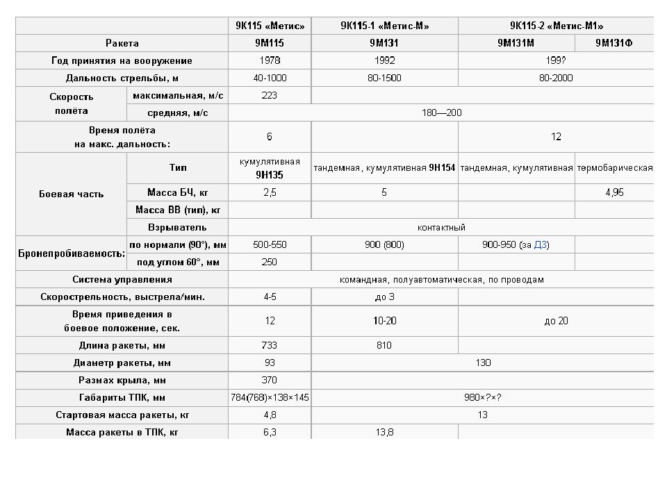 Технические характеристики фото. ТТХ основных образцов вооружения. Техническая характеристика базового оборудования. H/i1 характеристики. 9н154-1 ТТХ.