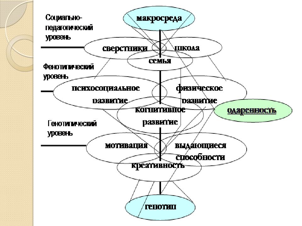 Схема индивида. Схема на тему человек личность. Индивид человек личность Ментальная карта. Интеллект карта личность индивид индивидуальность. Ментальная карта личность индивид индивидуальность.