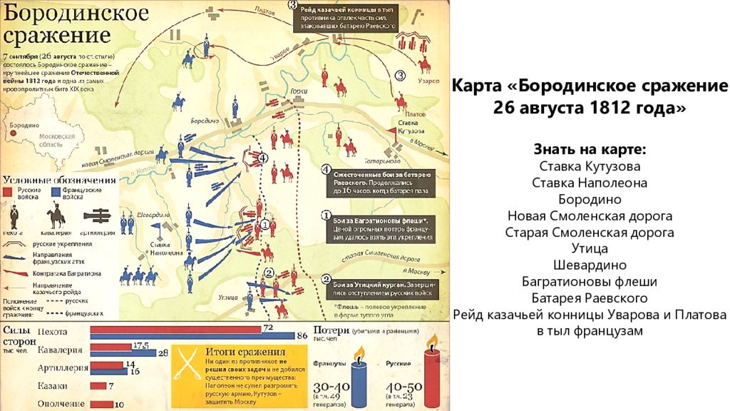 Планы сторон отечественной войны 1812 года