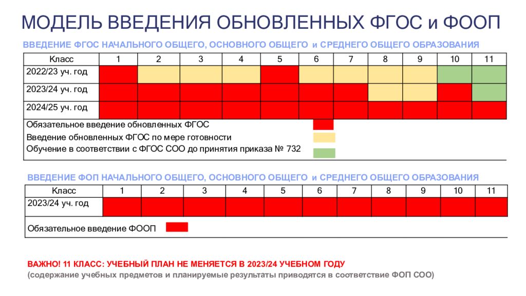 План график мероприятий по введению обновленных фгос