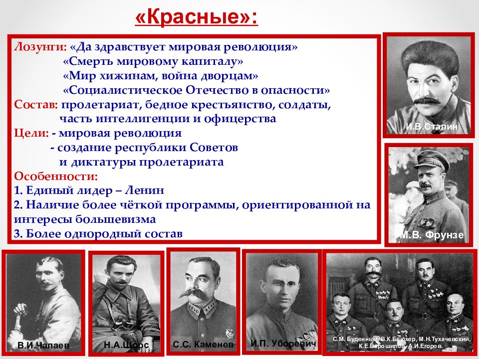 Презентация гражданская война 1917