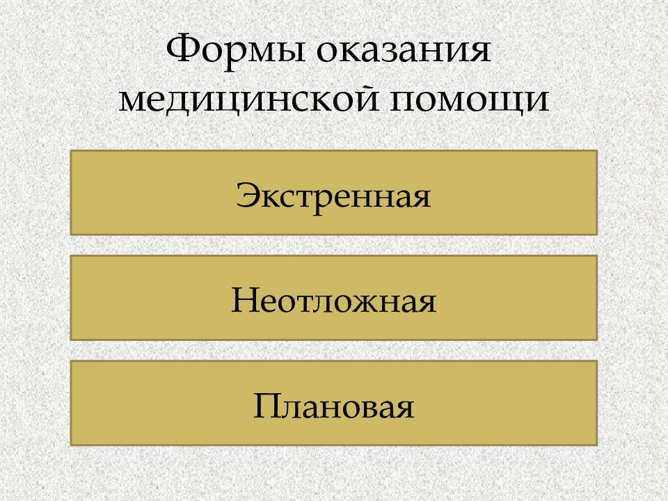 Форма оказания. Экстренная неотложная и плановая. Форма помощи неотложная экстренная плановая.