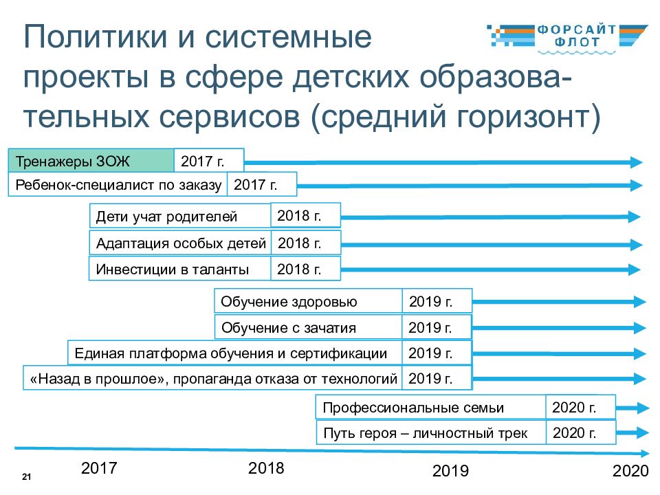 Форсайт проект это