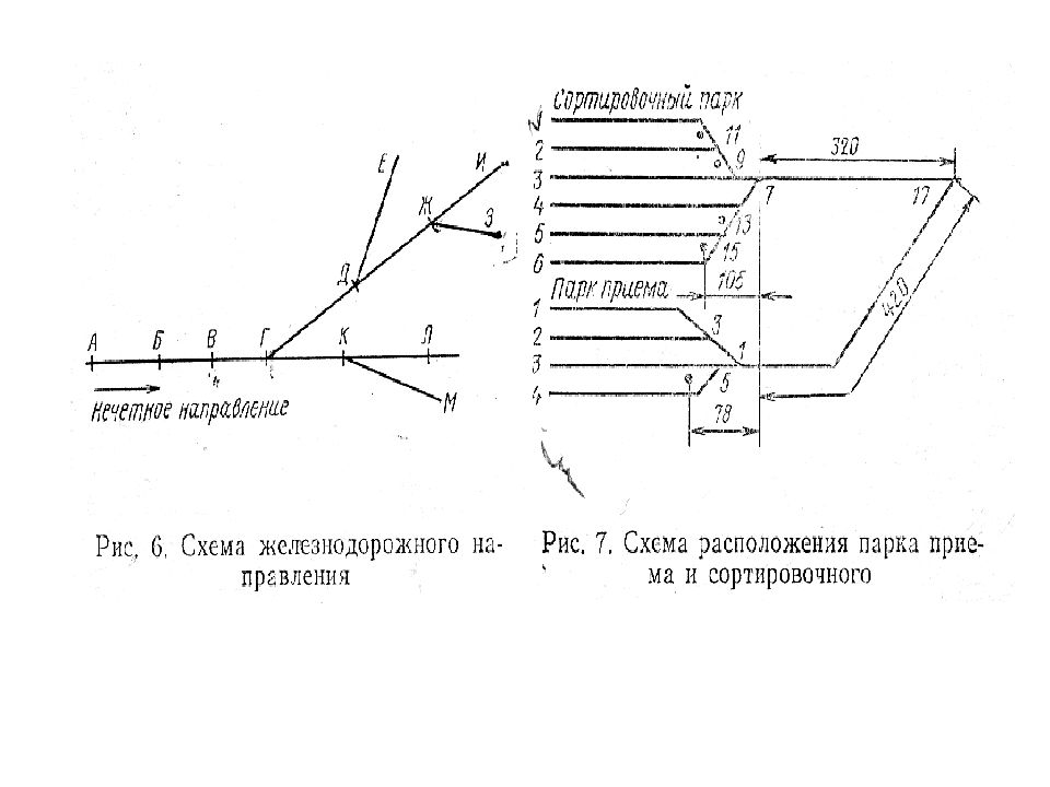 Какой показатель плана формирования поездов отправительских маршрутов является качественным