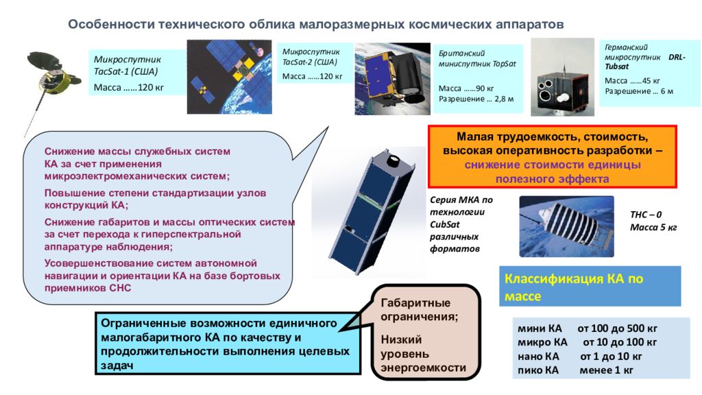 Материальный облик. Многоспутниковые группировки. Технический облик системы это. Технический облик образца. Технический облик изделия это.