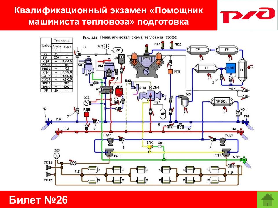 Помощник машиниста сспс. Пневматическая система тепловоза тэ10м. Помощник машиниста электровоза тепловоза. Пневматическая тормозная система Локомотива. Пневмосхема тэп70бс.