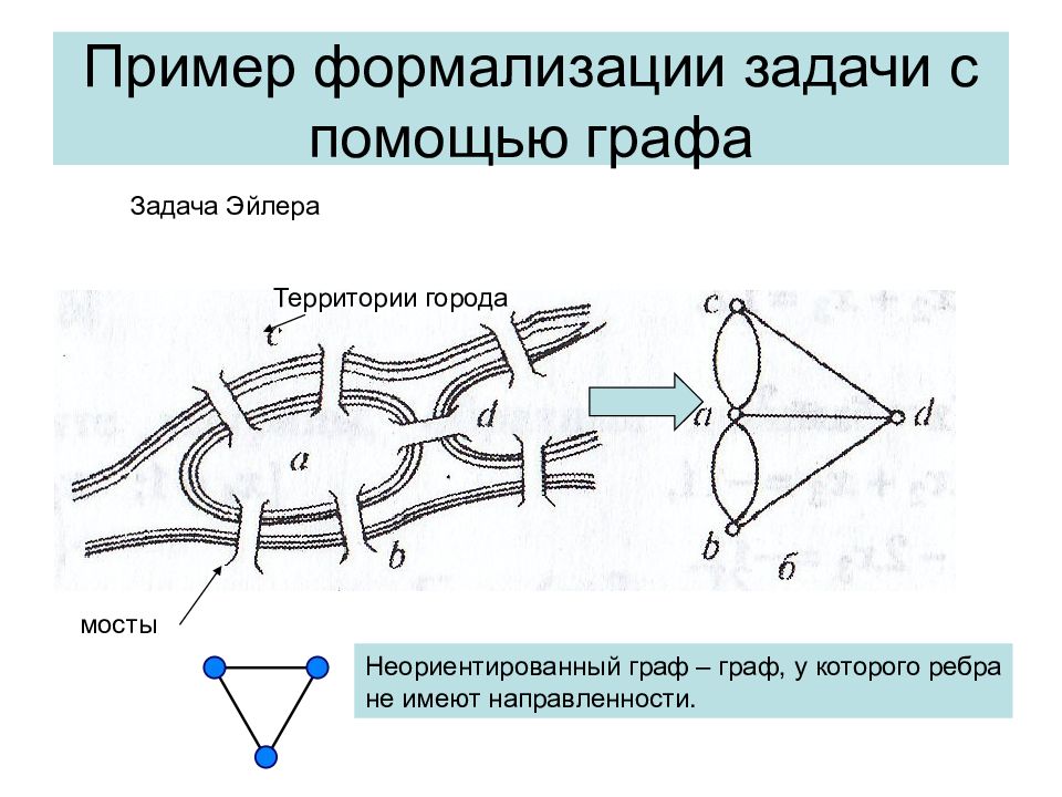 Презентация графы 8 класс