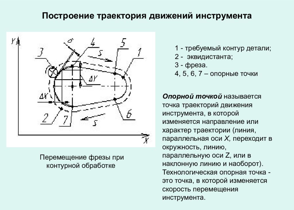 Начертите траекторию. Траектория движения инструмента. Опорные точки контура детали. Координаты опорных точек контура детали. Траектория движения режущего инструмента.