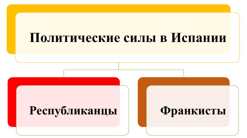 Презентация общественно политический выбор ведущих стран презентация