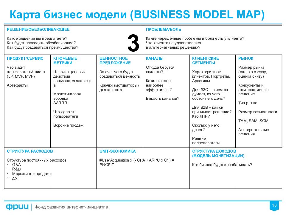 Customer development презентация